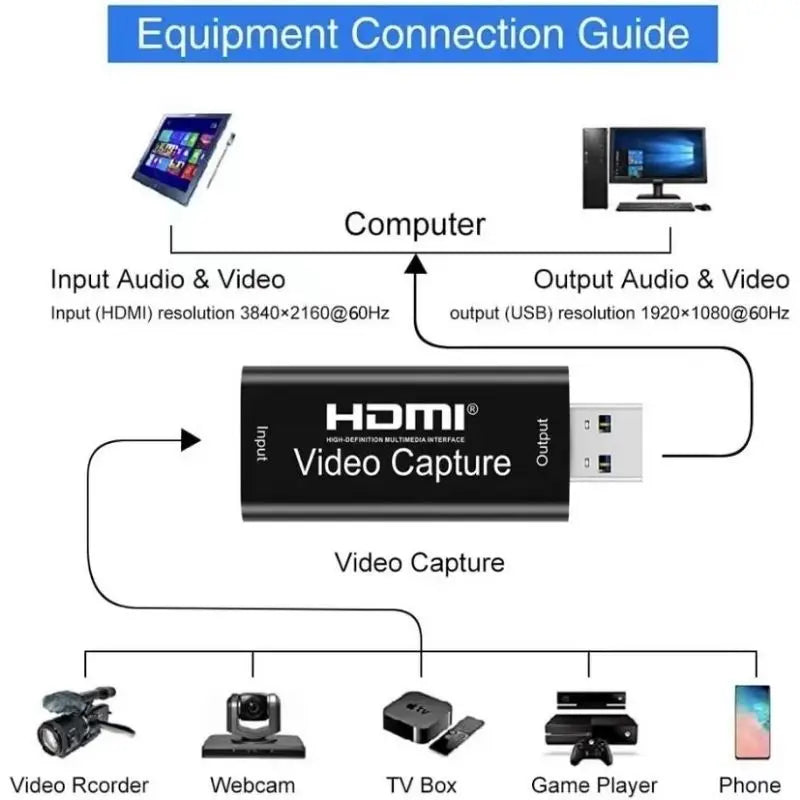 Placa de Captura de Áudio e Vídeo HDMI USB 4K e 1080p: Design Compacto, Leve e Portátil para Alta Qualidade de Captura